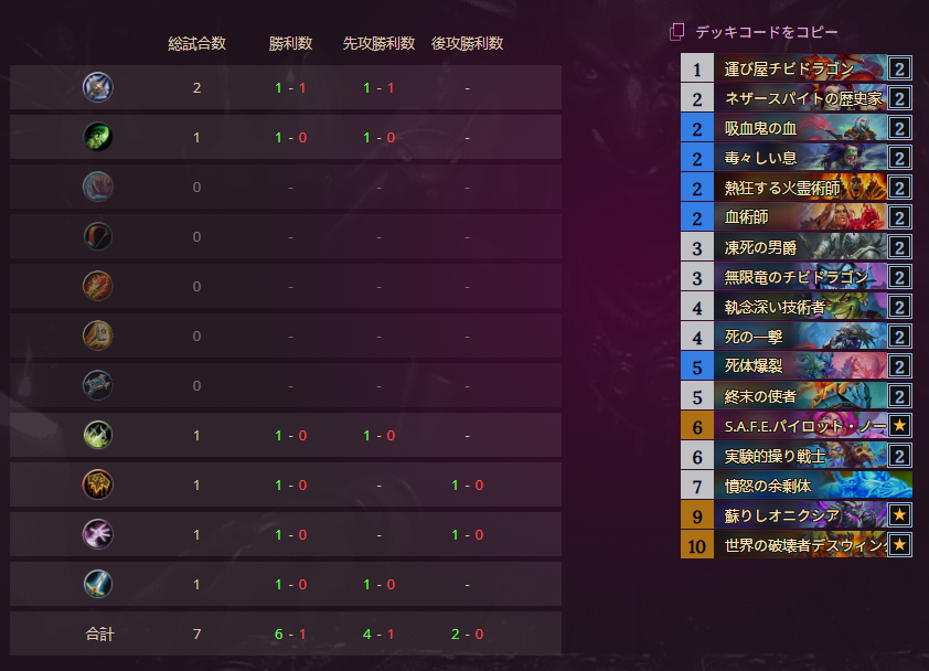ldsfiai2's tweet photo. 終焉のアゼロス　プレリリース酒場の喧嘩
BBBデスナイトで６勝１敗
AAECAfHhBATh6wbisQfqyQeb1AcNodQE9OMEh/YE2OUG3+UG5uUGvJQH7KoHmLAHj74HtcAHmsUH0MUHAAA= https://t.co/TnoHm97a7B