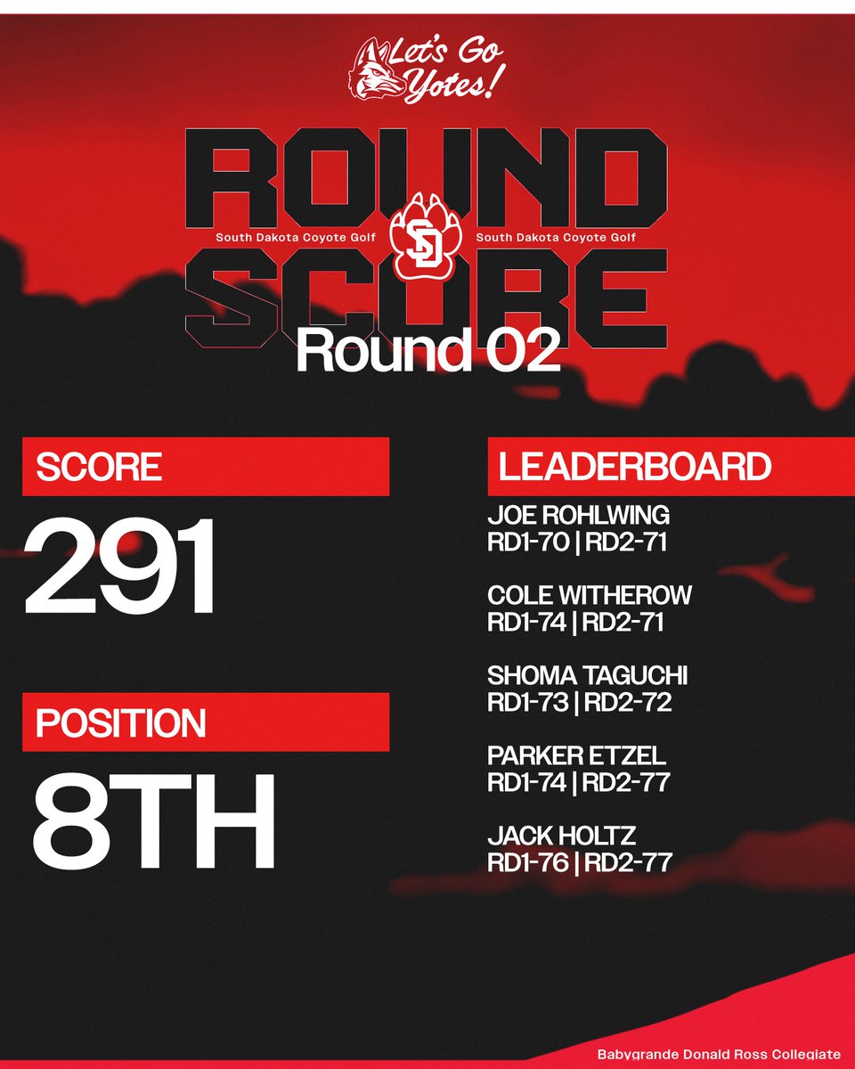 South Dakota Men's Golf tweet media