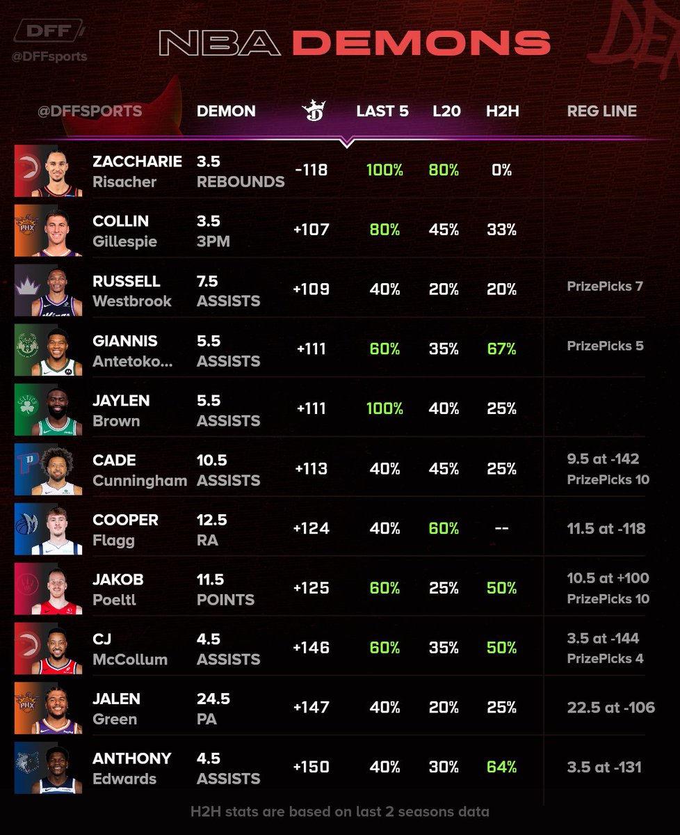 DFF Bets tweet media