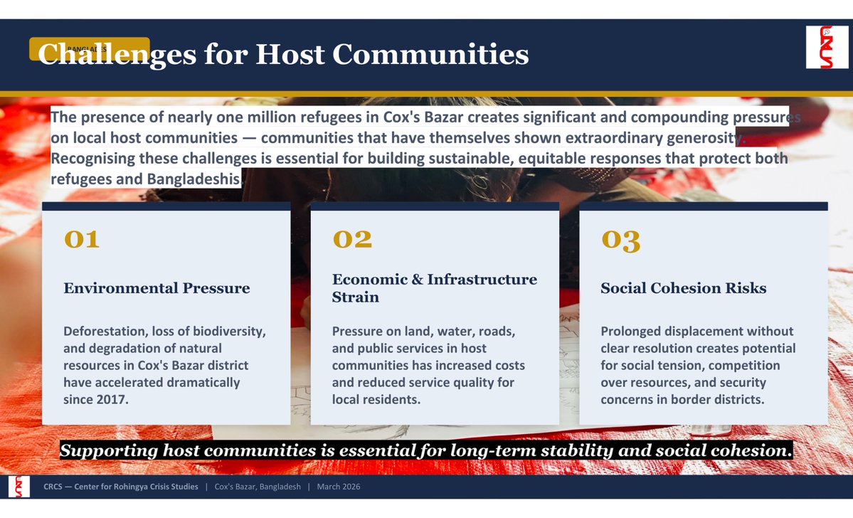 Center for Rohingya Crisis Studies tweet media