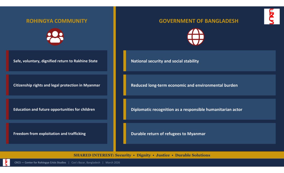 Center for Rohingya Crisis Studies tweet media