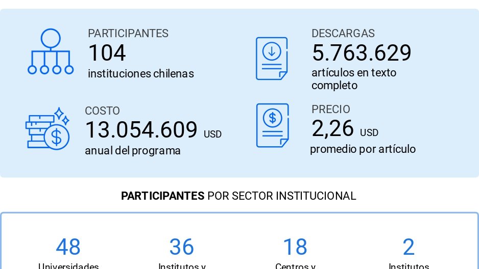 Biblioteca Electrónica de Información Científica tweet media