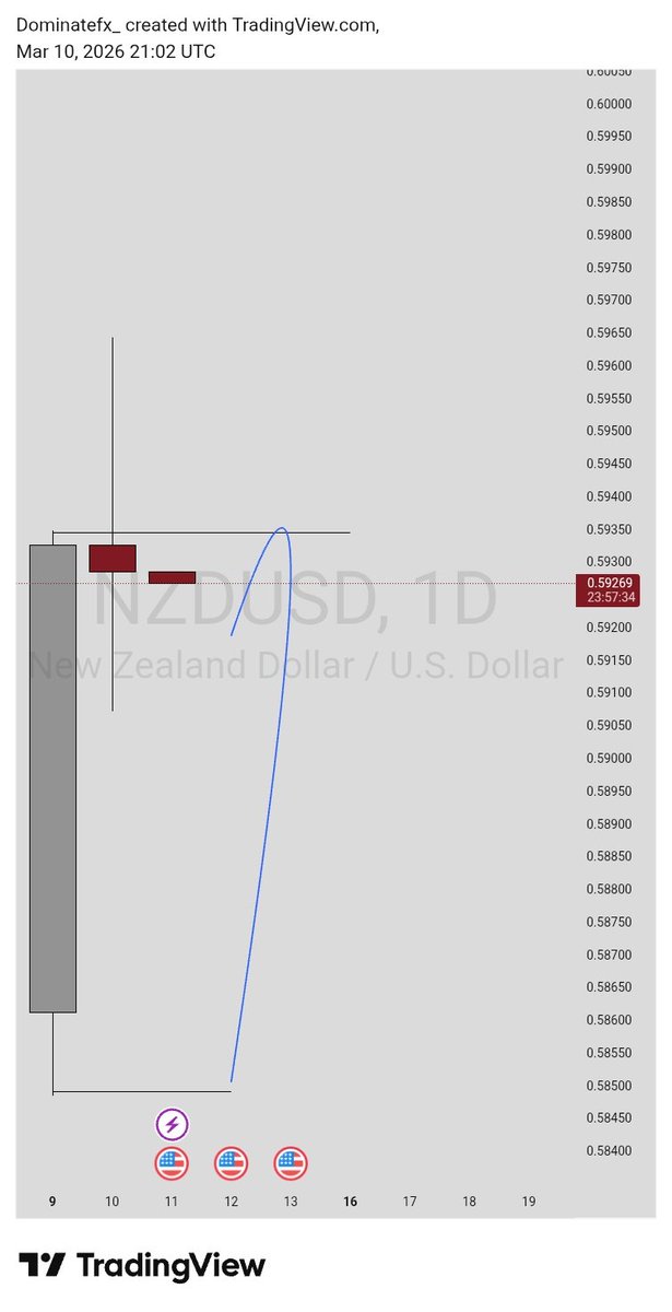 Dominate🇳🇬 tweet media