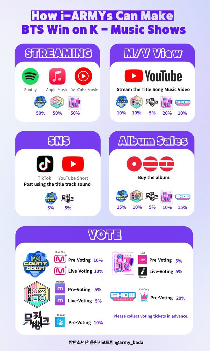 Bangtan Streamers⁷⊙⊝⊜ tweet media
