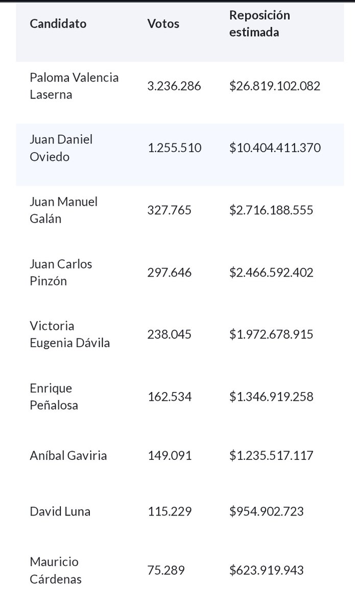 Oscar_Dussan tweet media