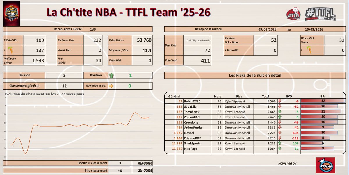 La Ch'tite NBA tweet media