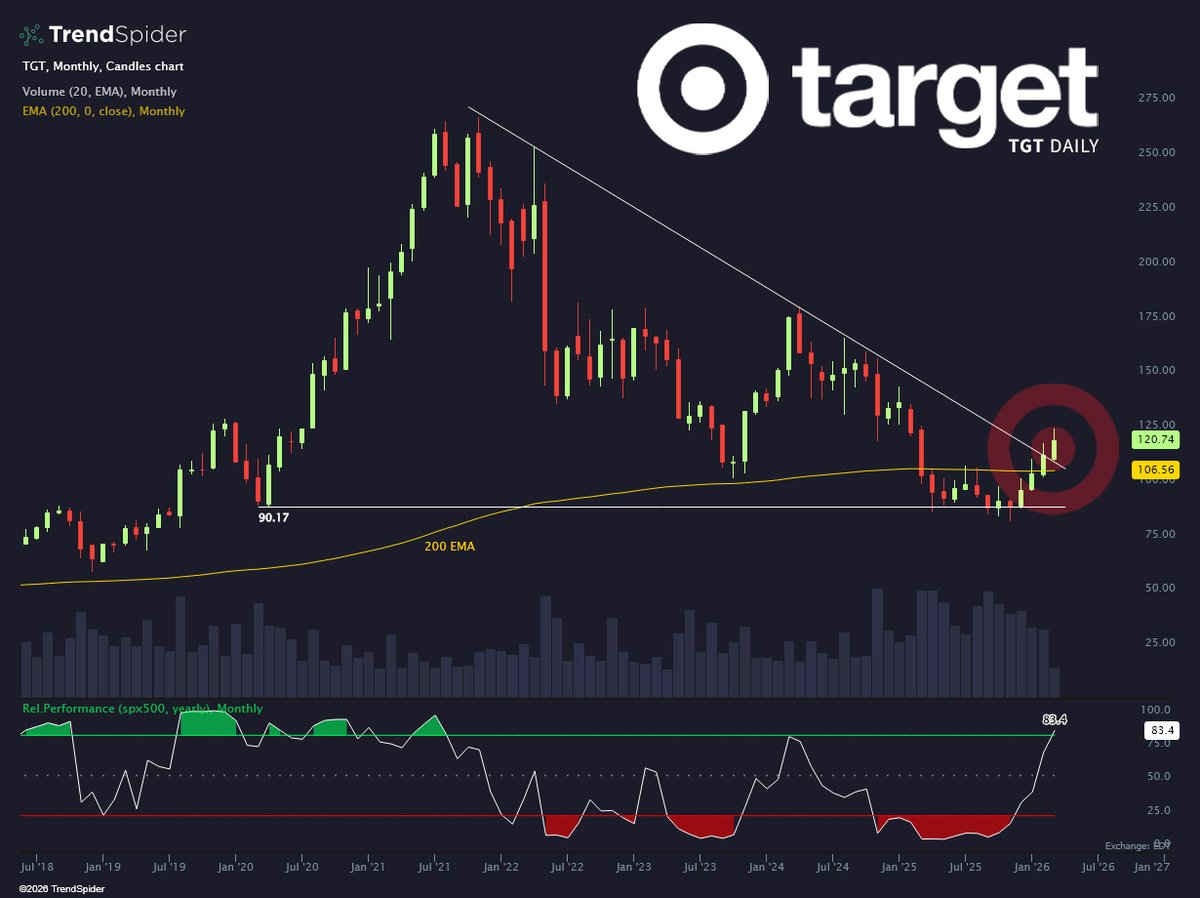 TrendSpider tweet media