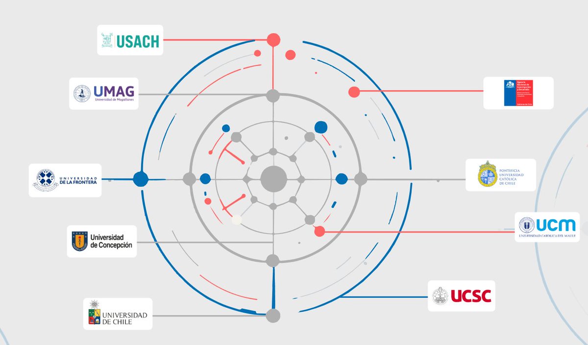 Biblioteca Electrónica de Información Científica tweet media
