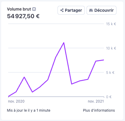 Le Dev ULTIME 🍜 tweet media