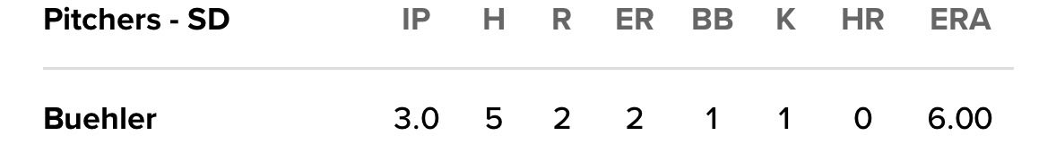 C-Bass ☔️🙏🏼🇺🇸⚾️ tweet media