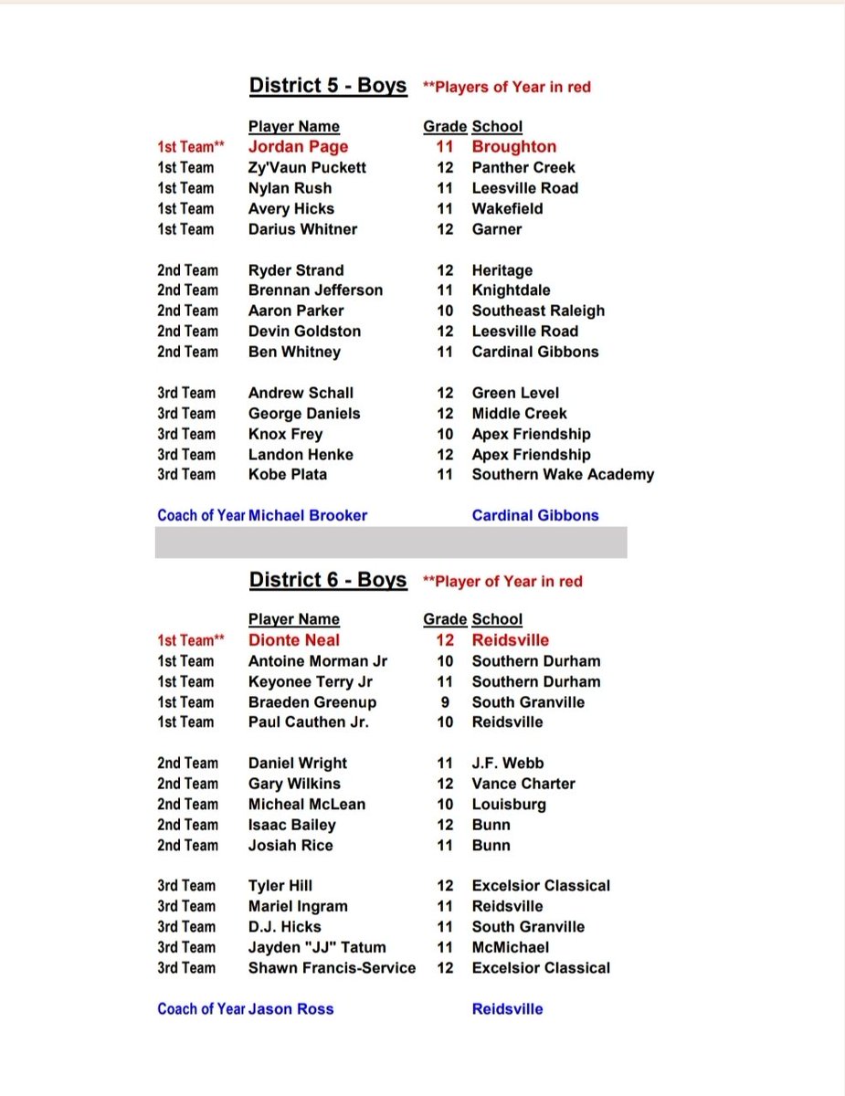 Bunn Wildcat Athletics tweet media