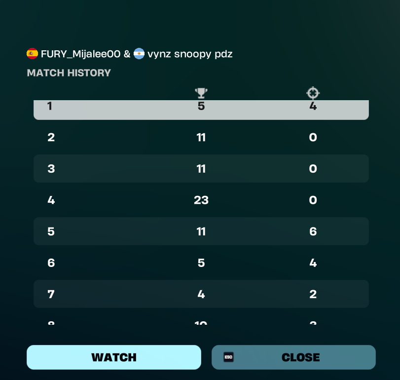 mikeeessj's tweet photo. cerramos esos 3 top 11 y era early qual pero nt a pensar en la siguiente sesson. Somos el god duo @Aitor2k @forcy_17 

@VynzClub https://t.co/xeXPtyzErj