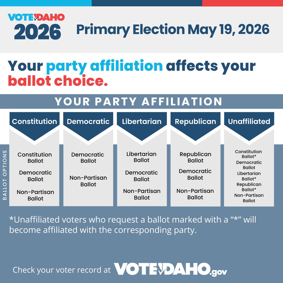 Ada County Elections tweet media