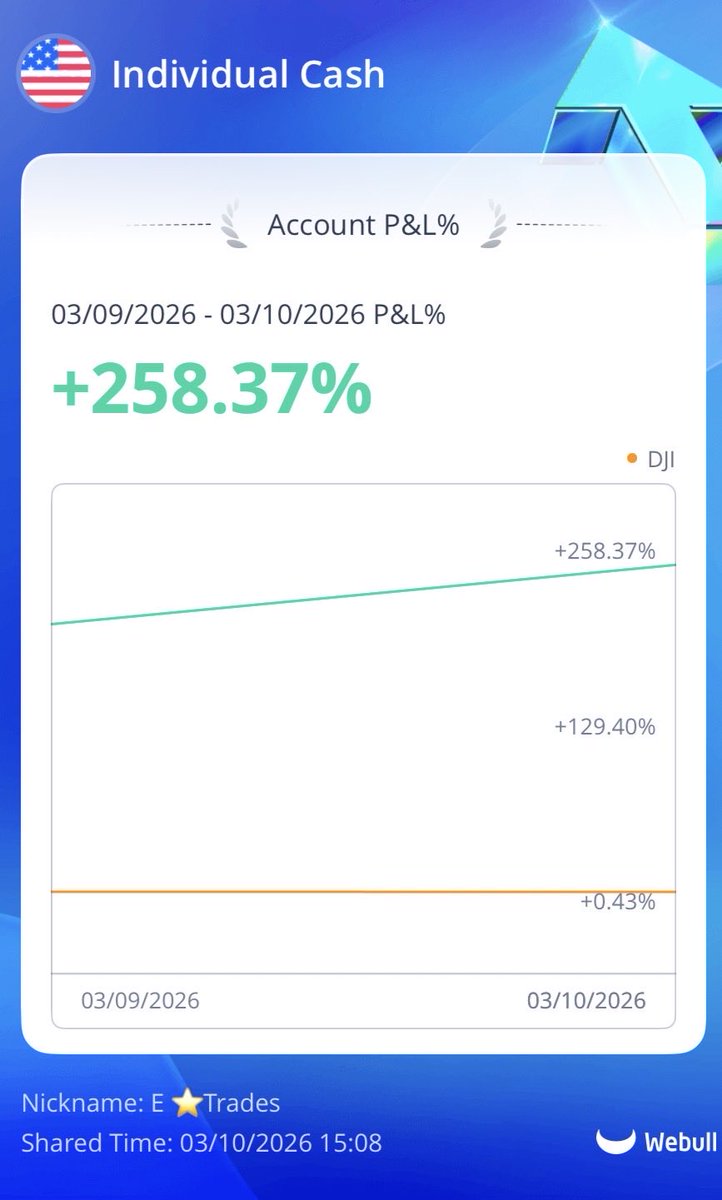 E💫Trades tweet media