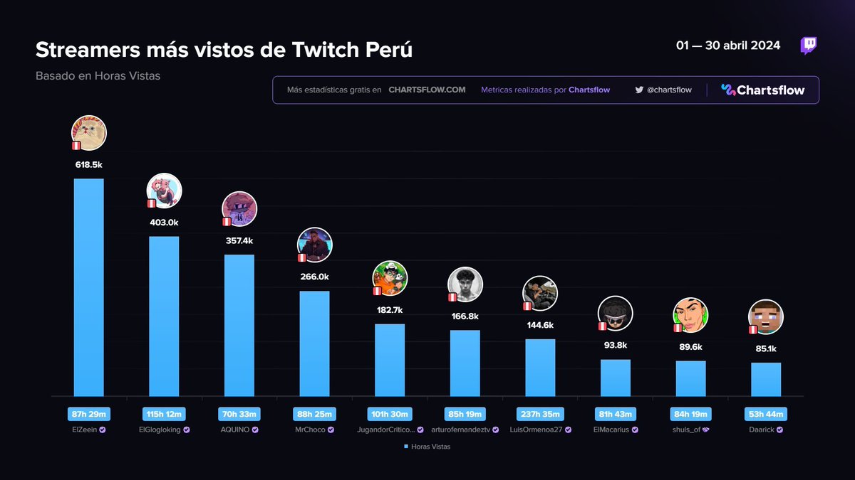 Roberto Sv7 tweet media