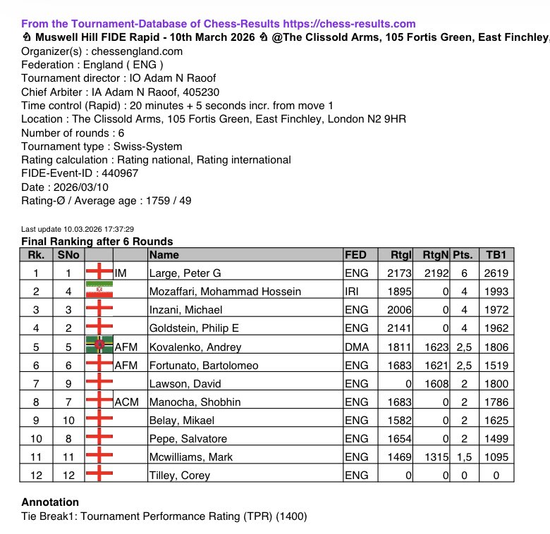 Peter Large tweet media