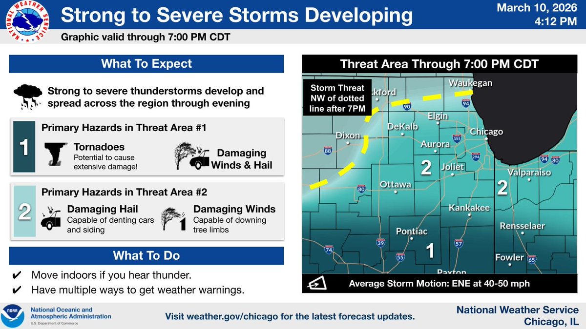 Storms are starting to develop in IL. They're expected to grow and become strong to even severe. The main risk north of a warm front (just south of I-80) is for damaging winds and hail. To the south: all severe hazards are possible, including strong tornadoes. #ILwx #INwx