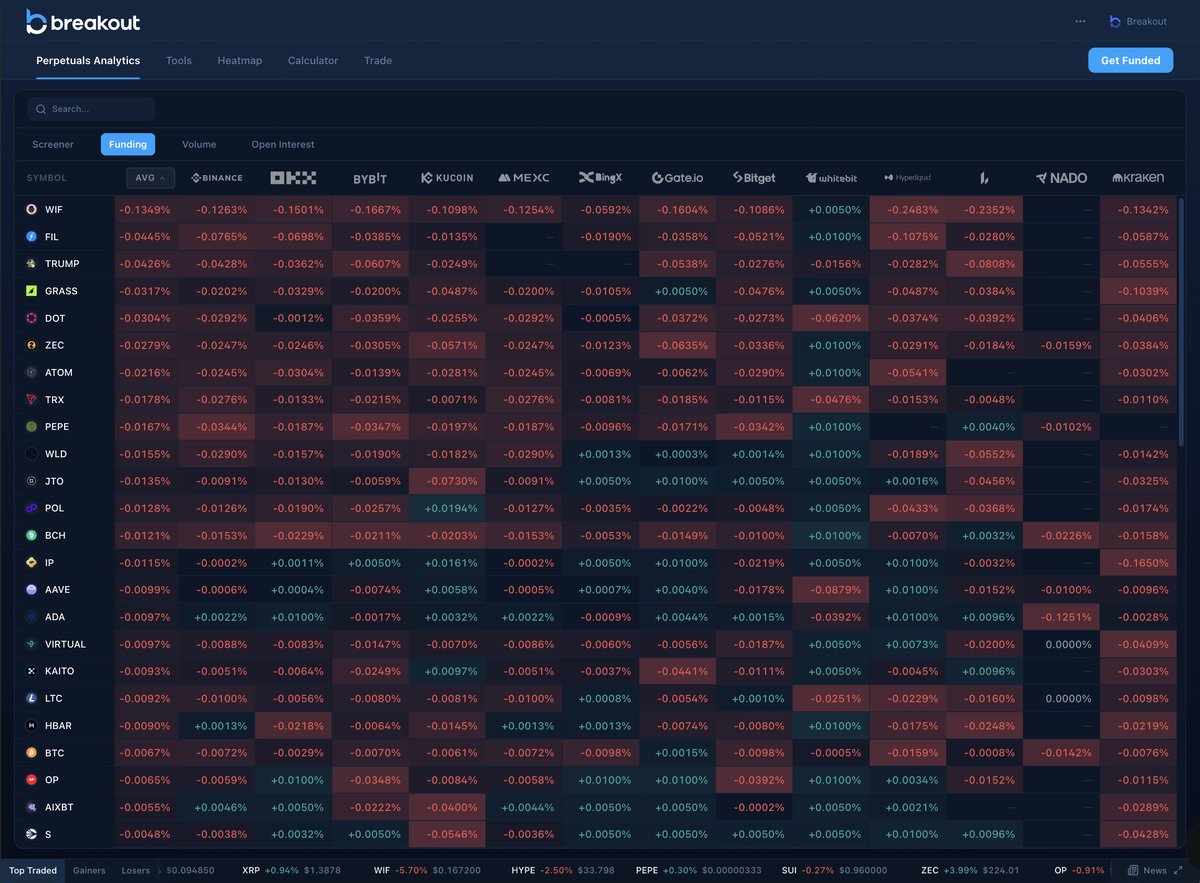 Breakout tweet media