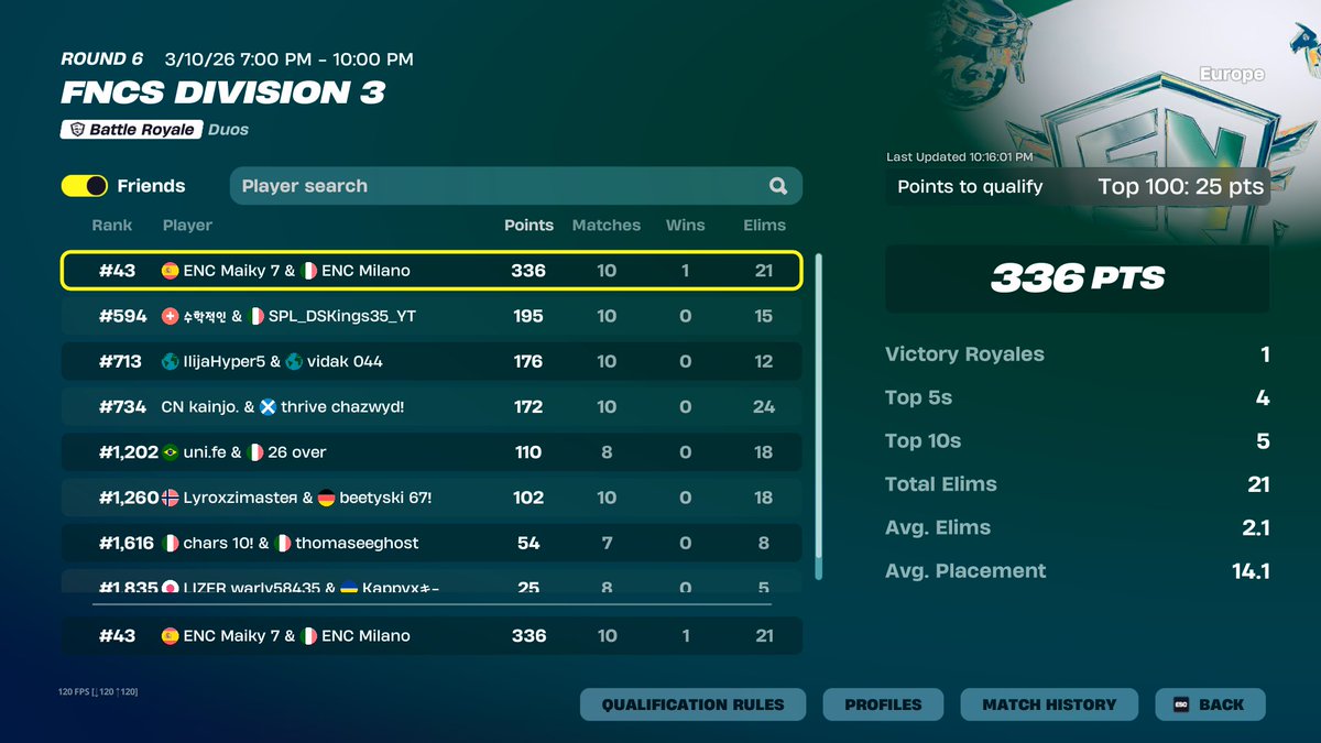 Davide123376's tweet photo. qual div 2 back to back qual😎 https://t.co/hCfjDFCXbv