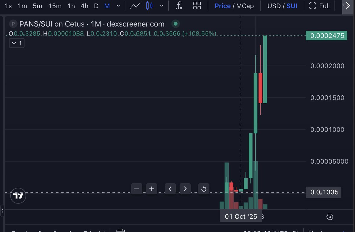 PandaDAO.sui tweet media