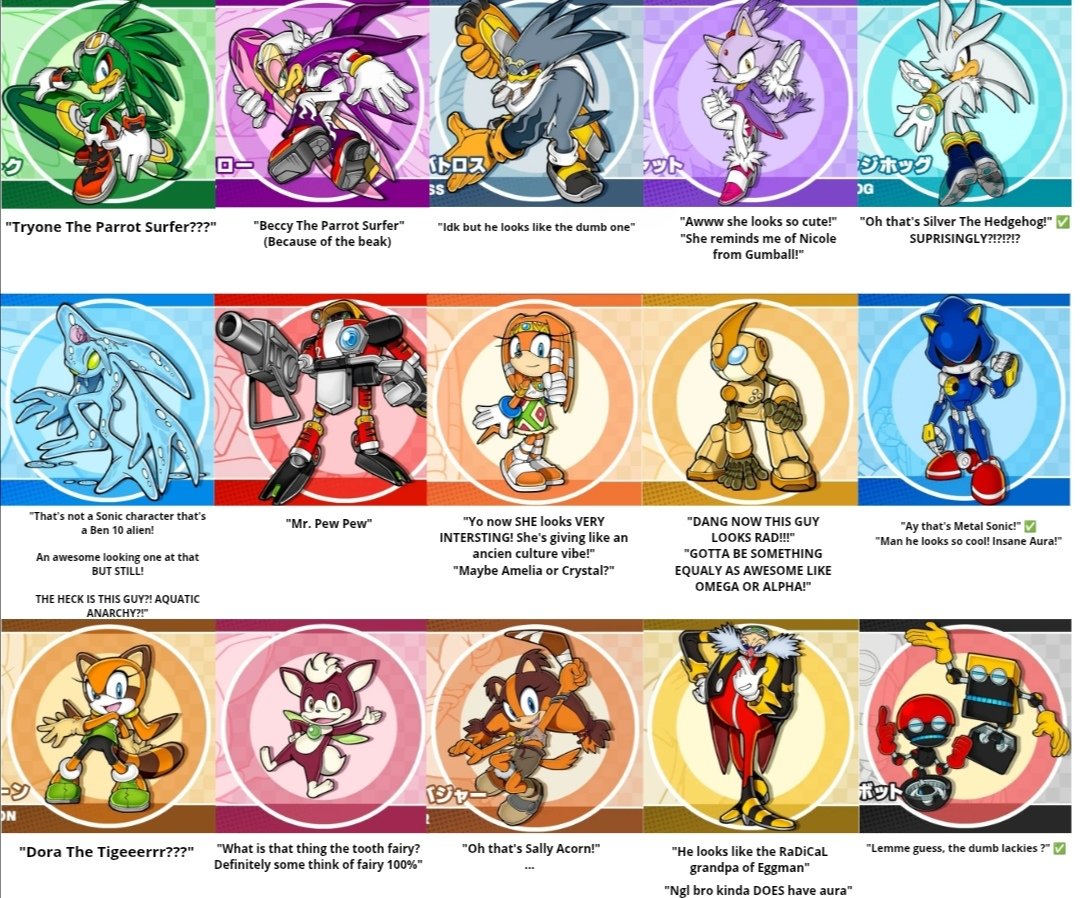 MrSillySunshine's tweet photo. I asked one of my best irl friends to name various Sonic characters, he knows next to nothing about Sonic, these are all his responses: https://t.co/63qGNcJfgP