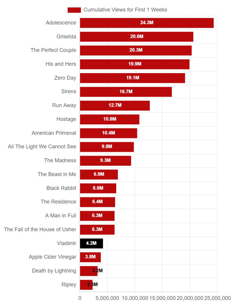 What's on Netflix tweet media