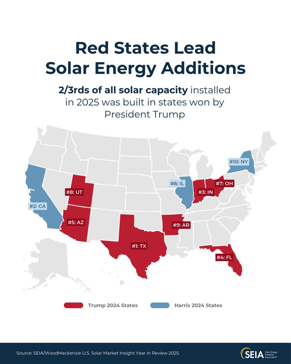 Solar and Storage Industry tweet media