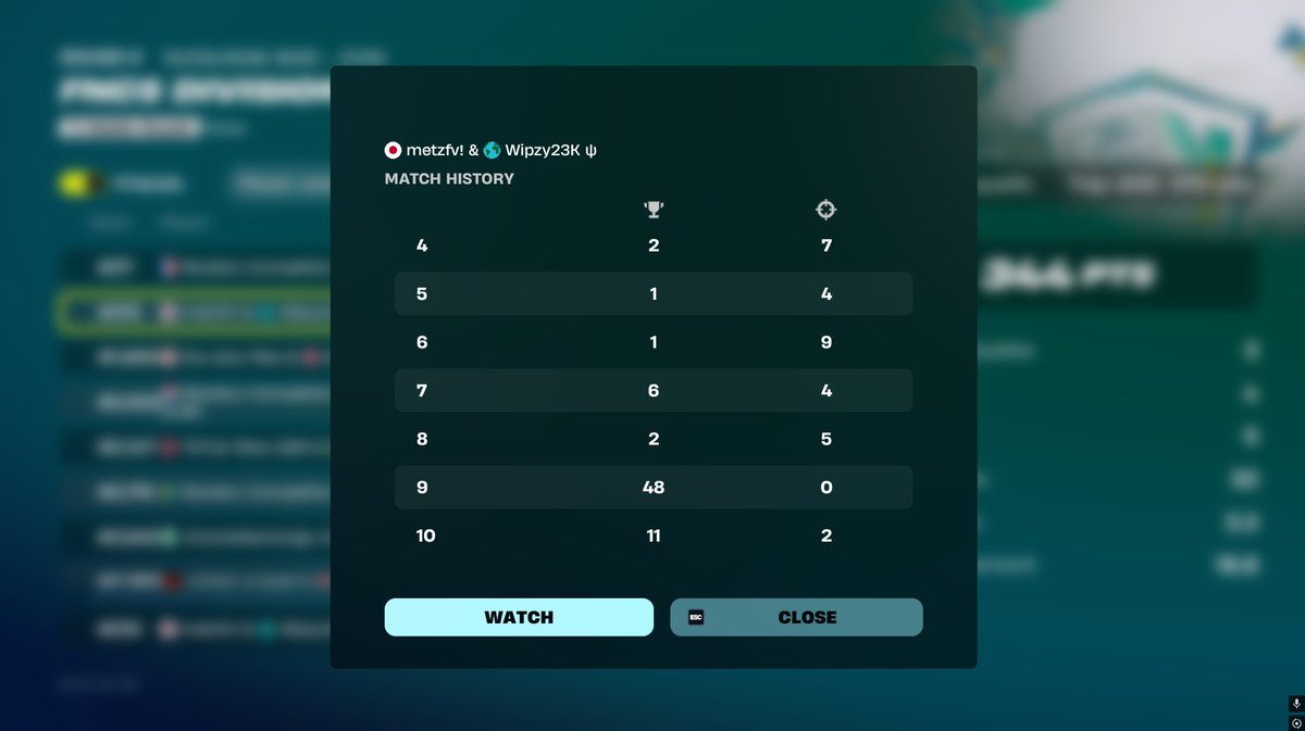 S2P Wipzy tweet media