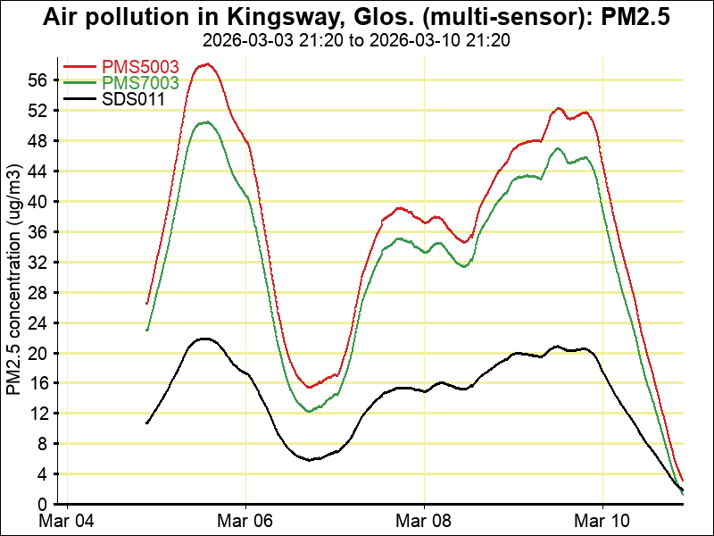 Plume Plotter tweet media