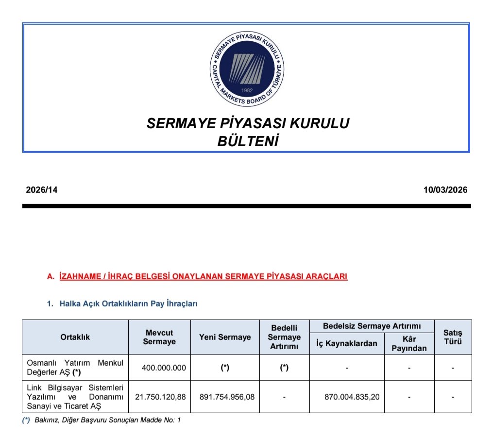 Halkaarzanaliz's tweet image. 📢 Yayınlanan SPK Bülteninde herhangi bir şirketin halka arzına onay verilmedi.

#Halkaarz #Borsa #Empae #Svgyo #Lxgyo #Genkm #Mcard #SPK #SpkBülteni