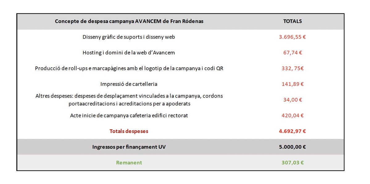 Francisco Rodenas tweet media