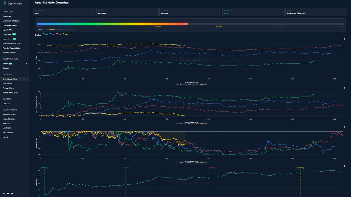 Decentrader tweet media