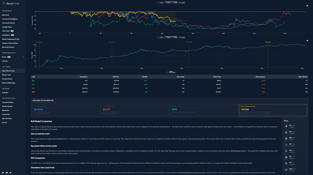 Decentrader tweet media