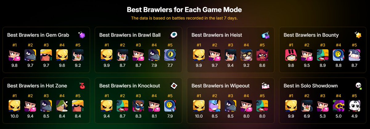 Code: AshBS tweet media