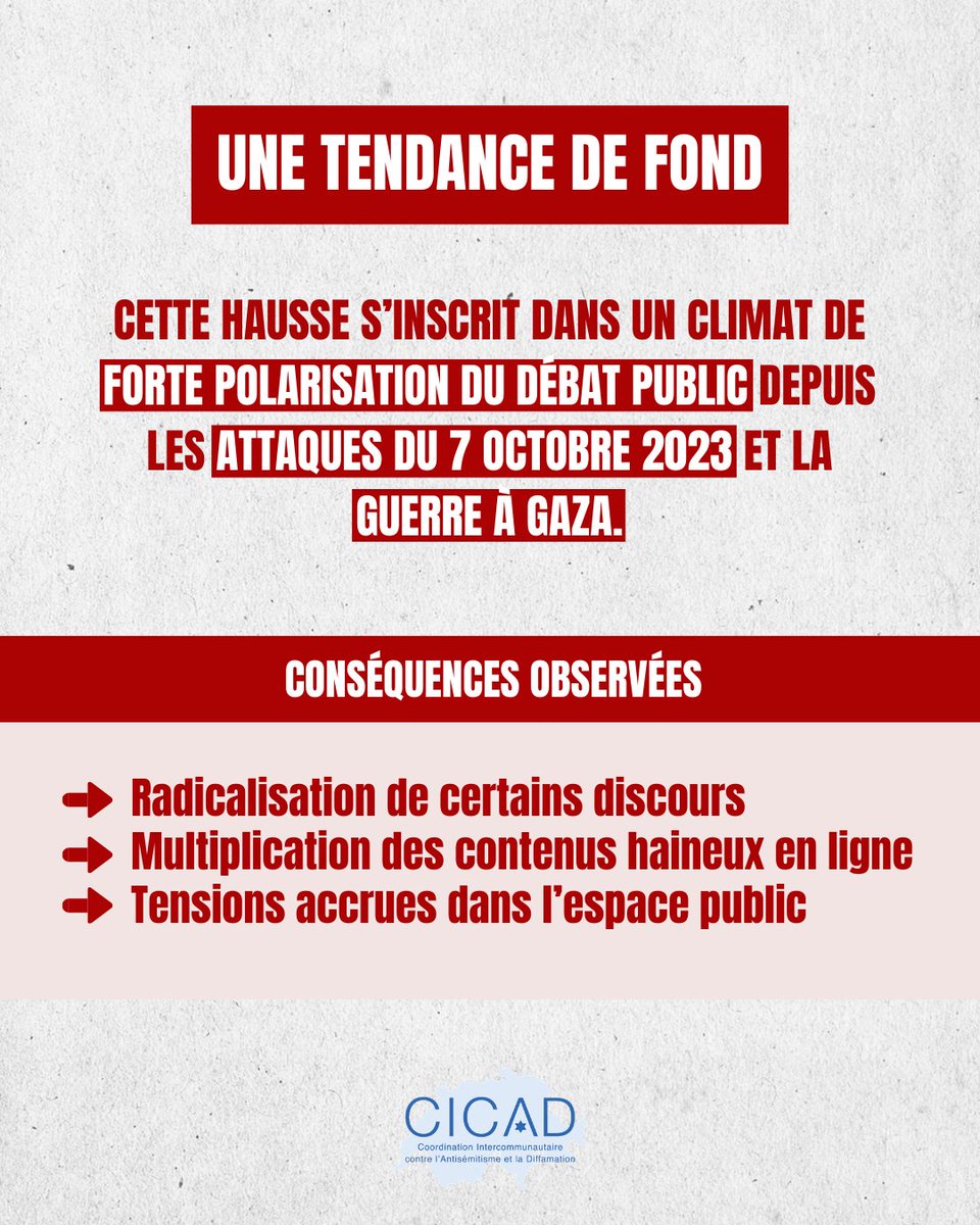 La CICAD tweet media