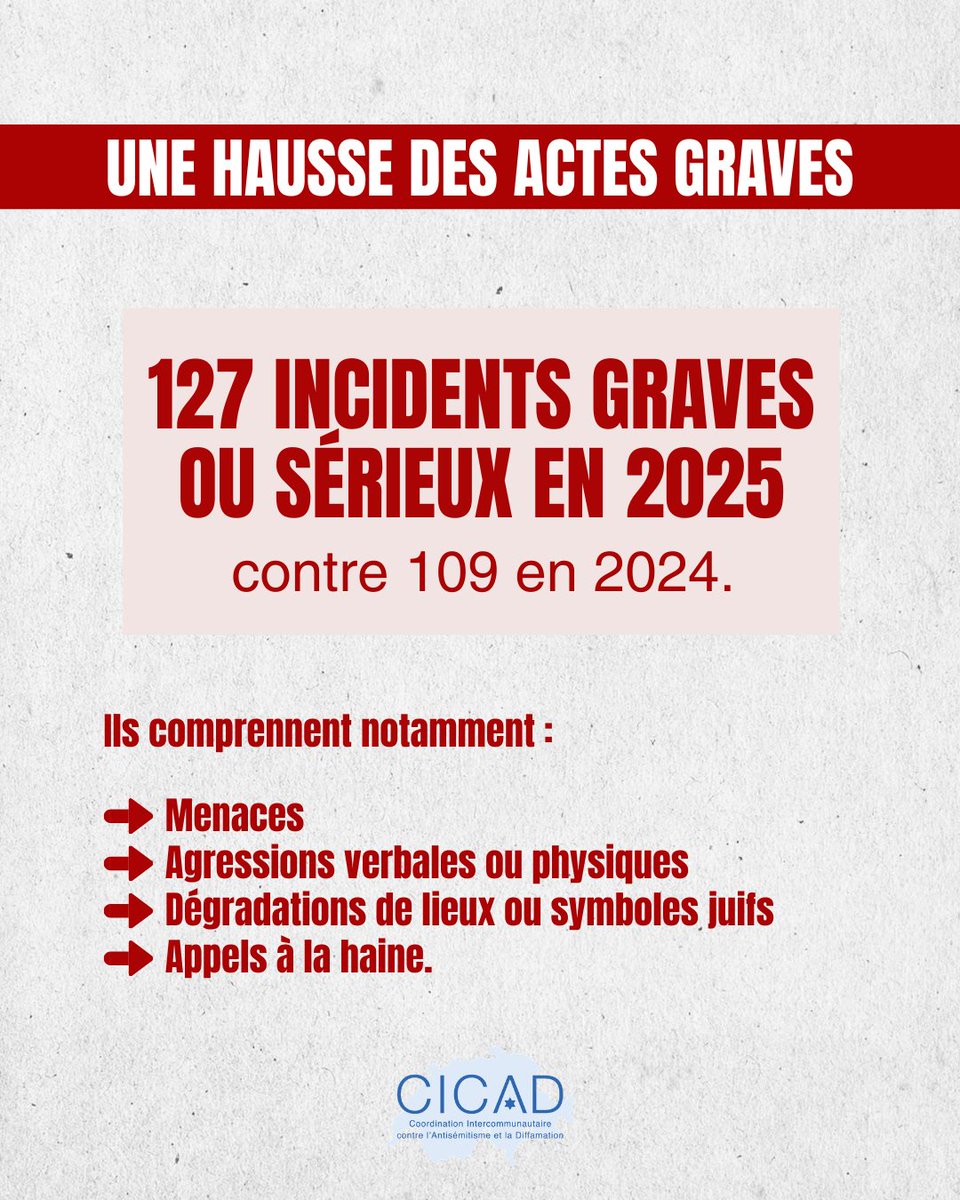 La CICAD tweet media