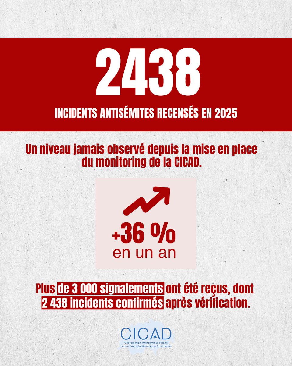 La CICAD tweet media