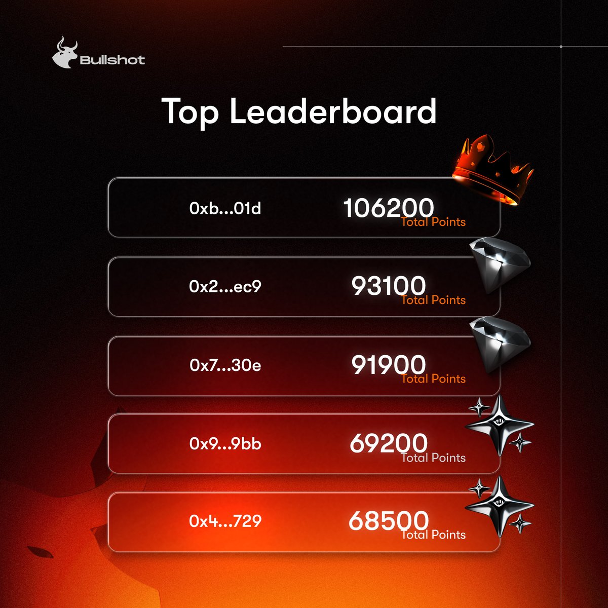 Bullshot tweet media