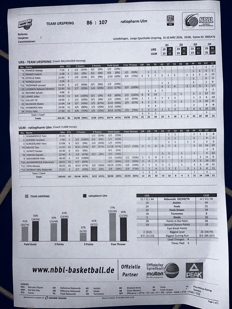 Thomas Stoll tweet media