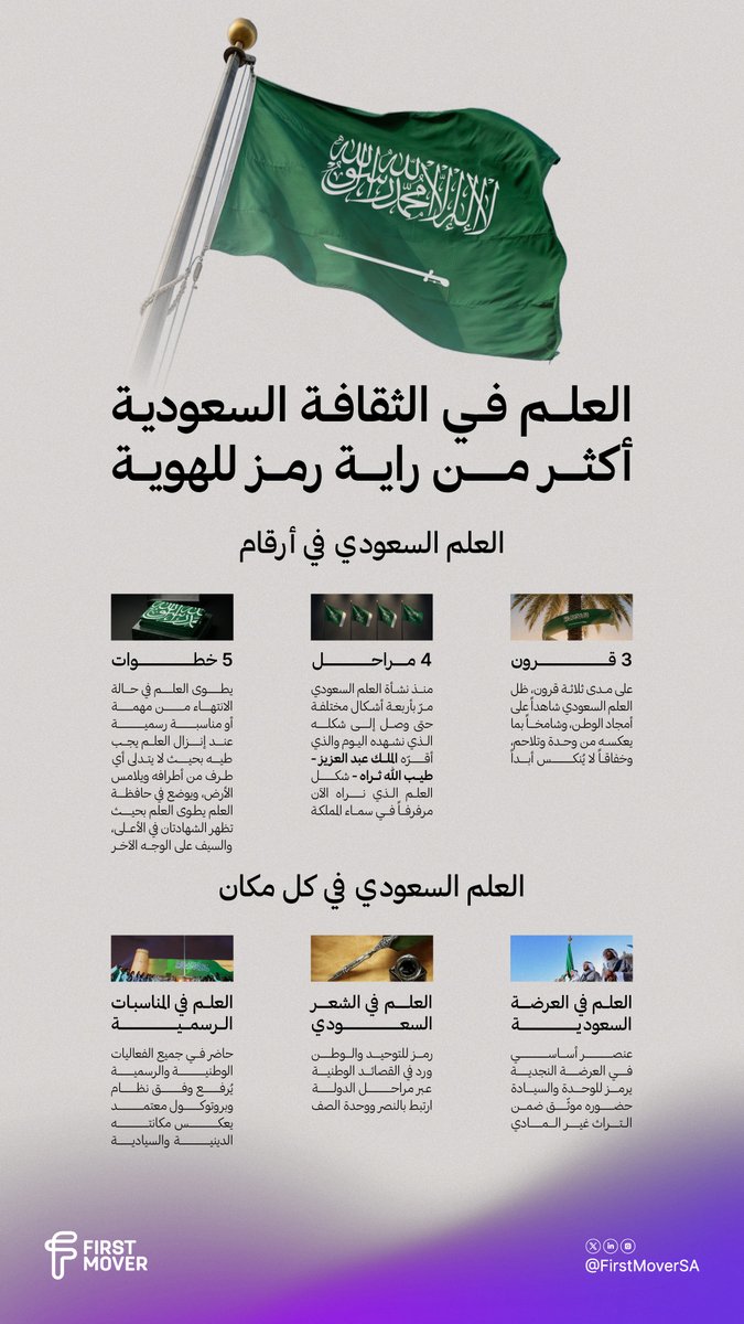 FirstMoverSA's tweet photo. وَارْفَعِ الخَفَّاقَ أَخْضَرْ
يَحْمِلُ النُّورَ الْمُسَطَّرْ
رَدّدِي الله أكْبَر يَا مَوْطِنِي. 🇸🇦

#يوم_العلم_السعودي https://t.co/7MfZjG7JXP
