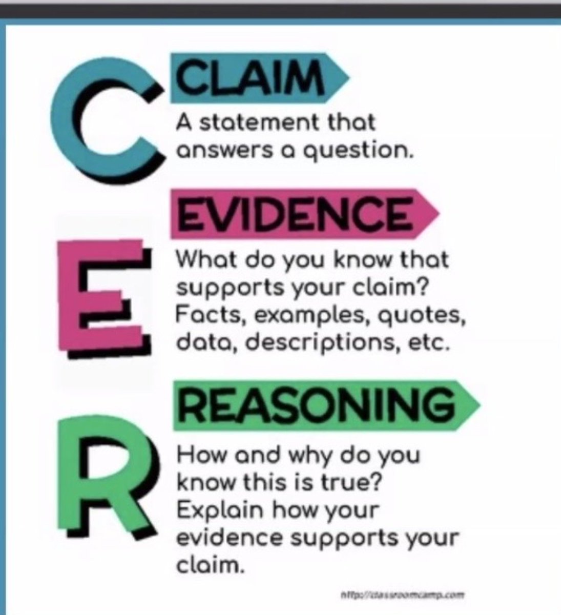 MCMSLAROCKSTAR's tweet photo. Just finished a powerful PD with Kelly Estepp on Literacy: Bridging Claims &amp; Data. 🔍 A strong reminder that students must move beyond opinions to claims backed by evidence.  #KYEd #LiteracyMatters 📚✏️ @KEDCGrants @KEDC1 @KyWriteRight @AchieveKedc https://t.co/EVT1B9Xhba