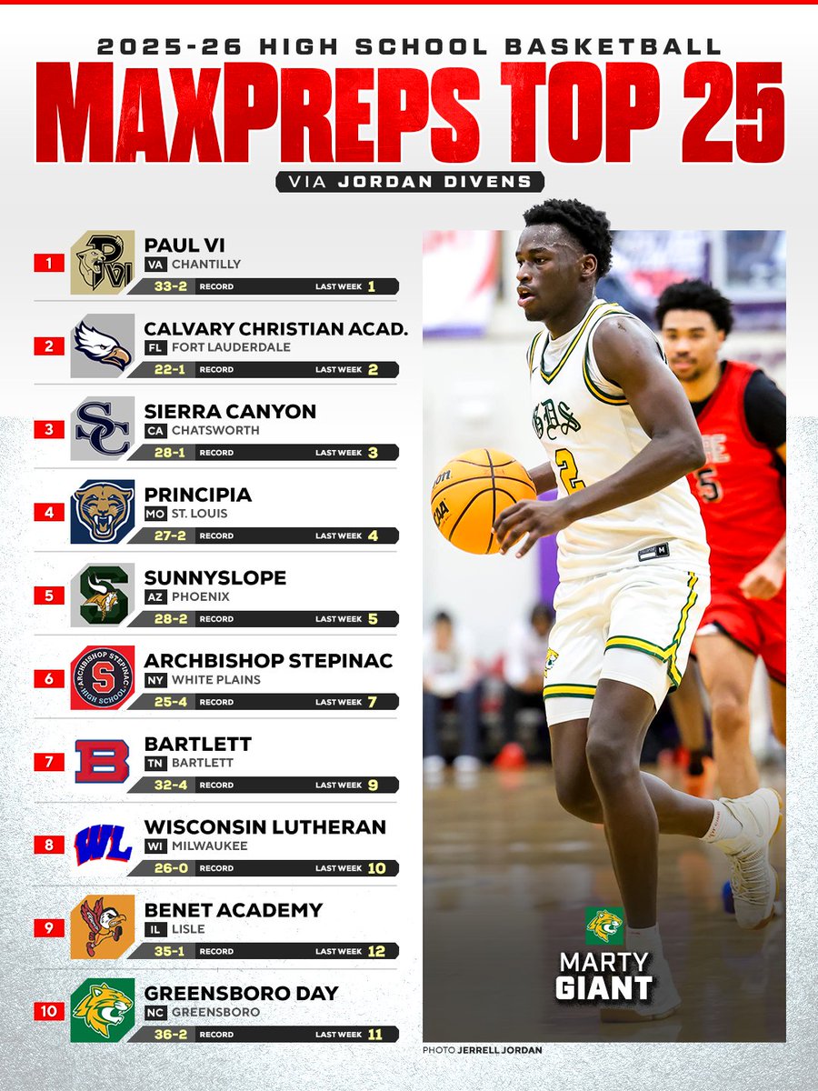 MaxPreps tweet media