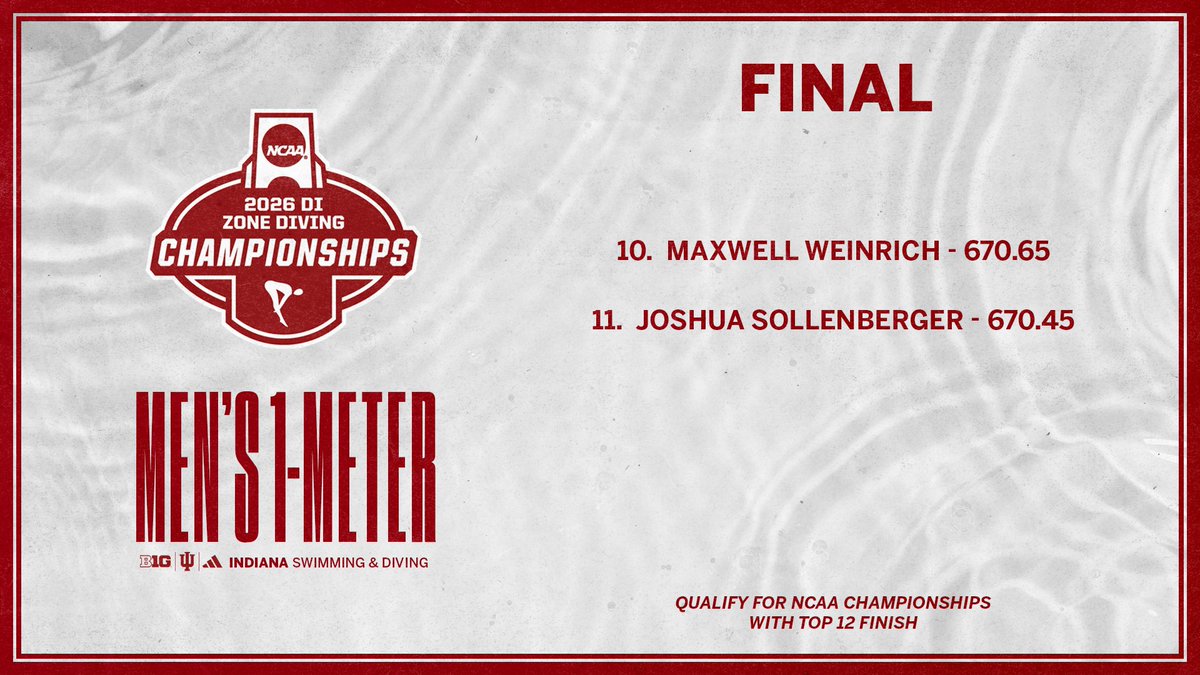 Got the job done. ✅

Joshua Sollenberger &amp; Max Weinrich expand their NCAA Championship programs on day two of zones.