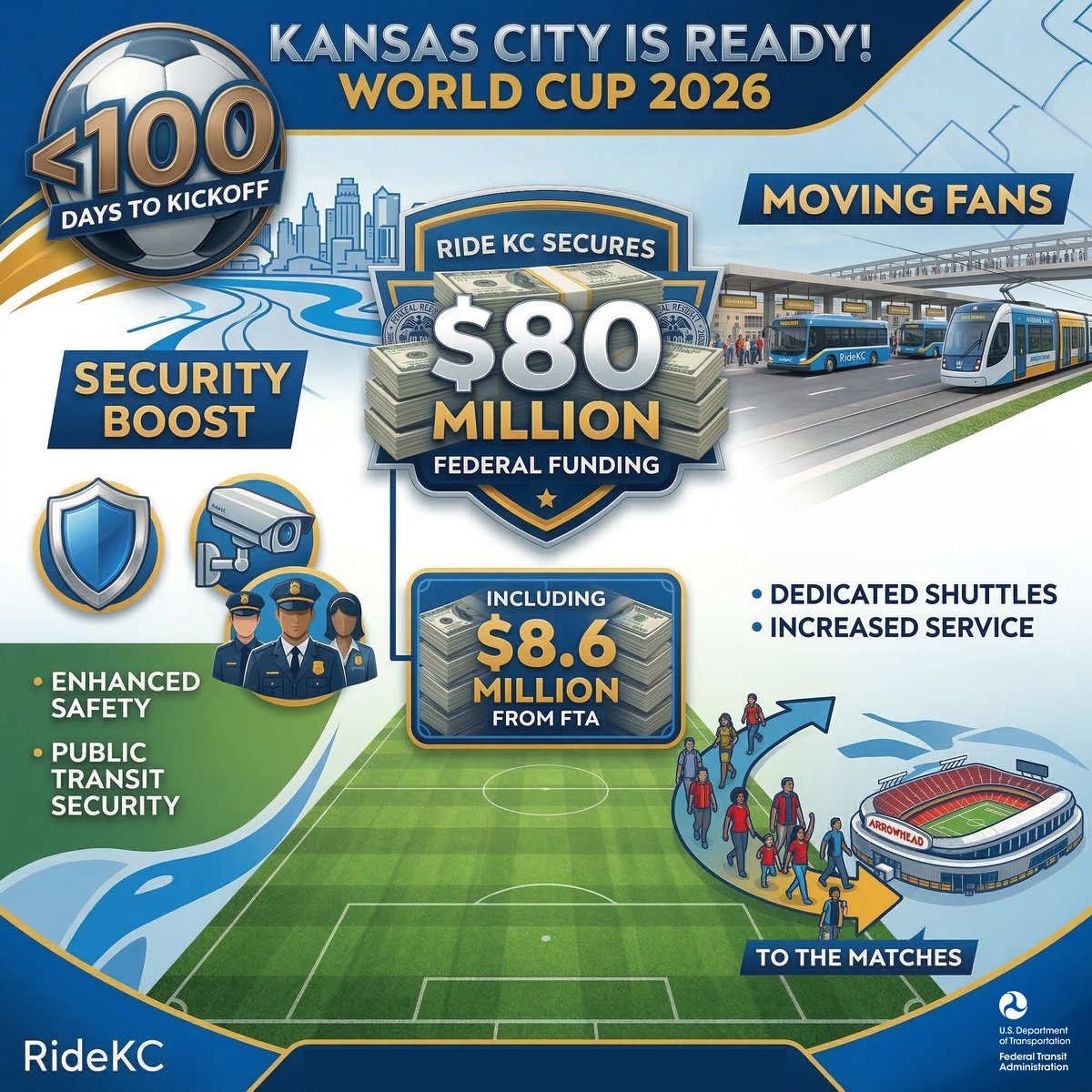 Federal Transit Admn tweet media