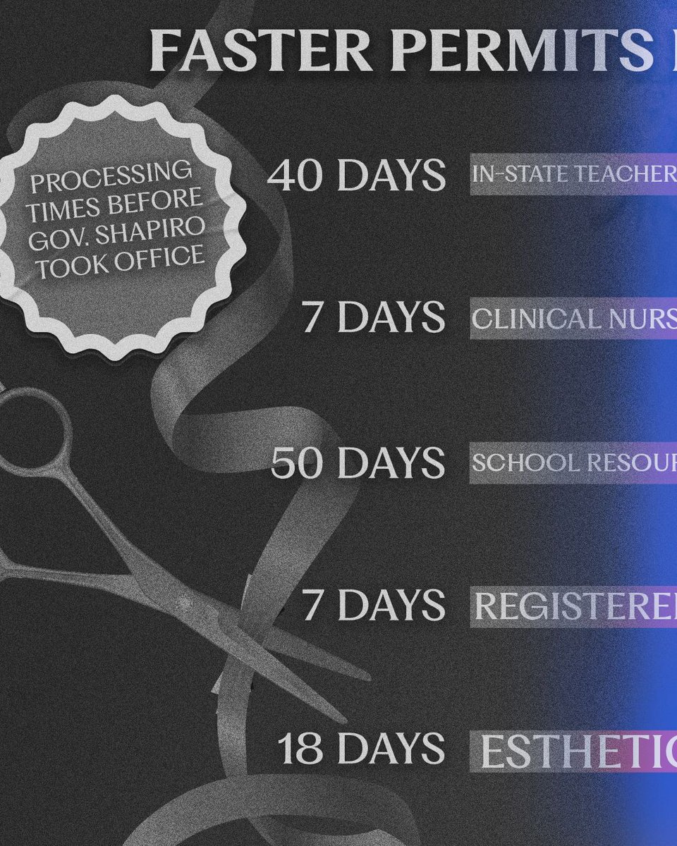 Governor Josh Shapiro tweet media