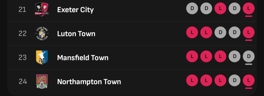 Guilty, I support Reading tweet media