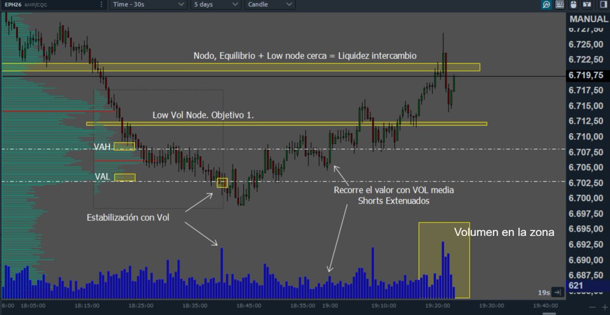 TradingGreen_'s tweet photo. Dinámica en el #ES ayer. https://t.co/mZh3eU5zTI