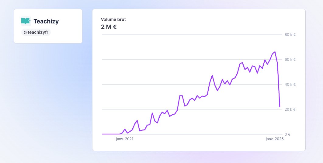 Le Dev ULTIME 🍜 tweet media