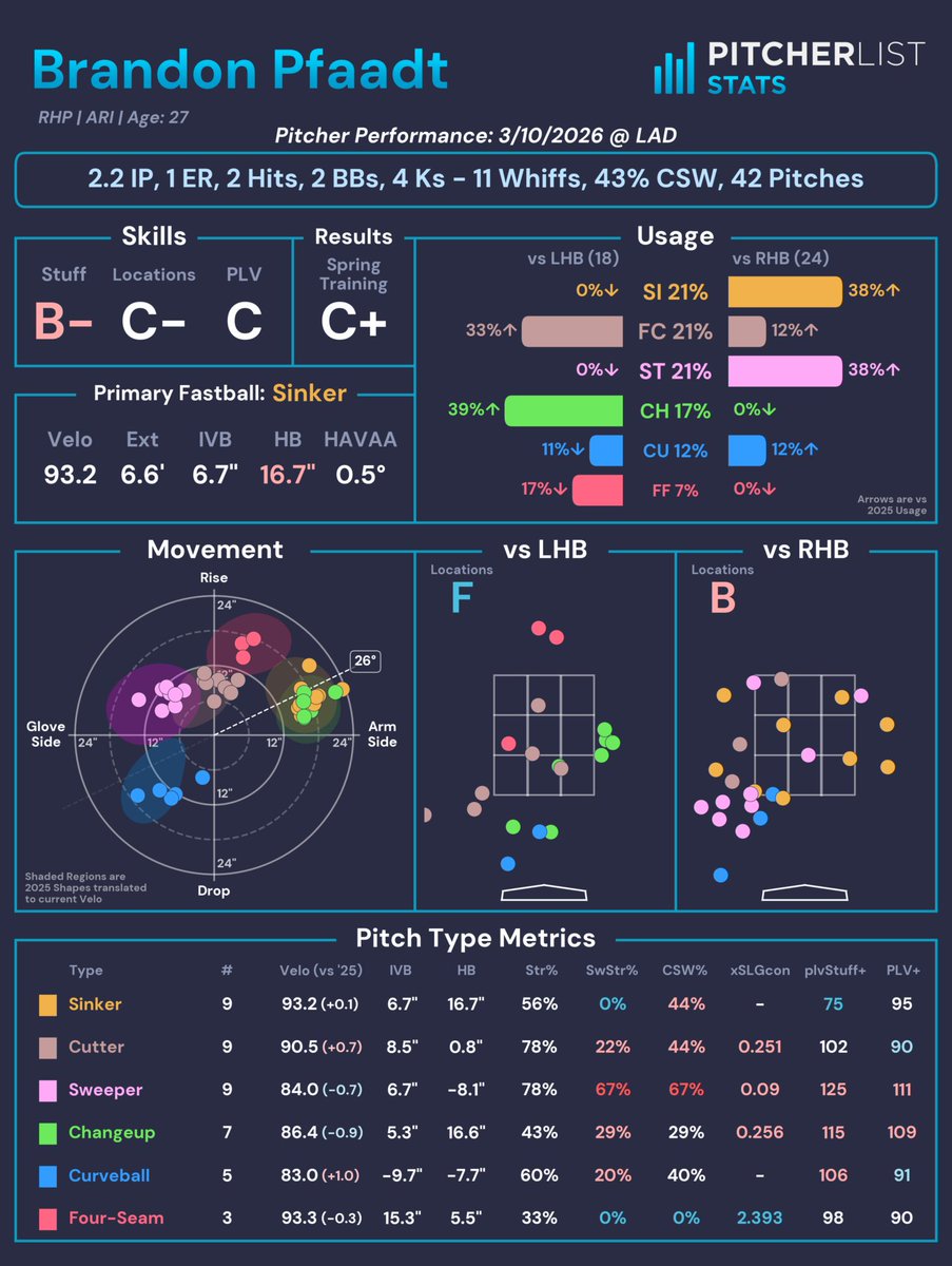 Pitcher List Stats tweet media