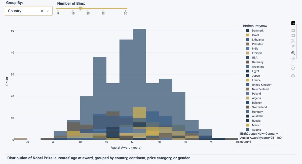 Plotly tweet media